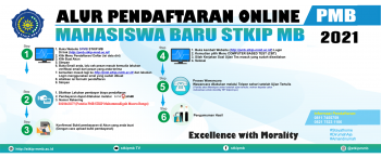 Penerimaan Mahasiswa Baru TA 2021-2022