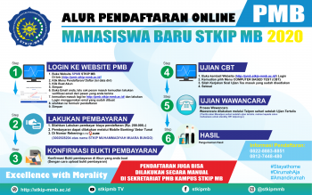 ALUR PENDAFTARAN ONLINE STKIP MB TAHUN 2020